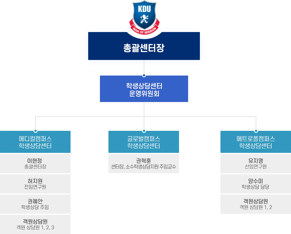 조직도 이미지