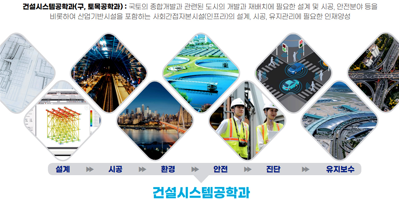 인사말 > 학과소개 | 건설시스템공학과